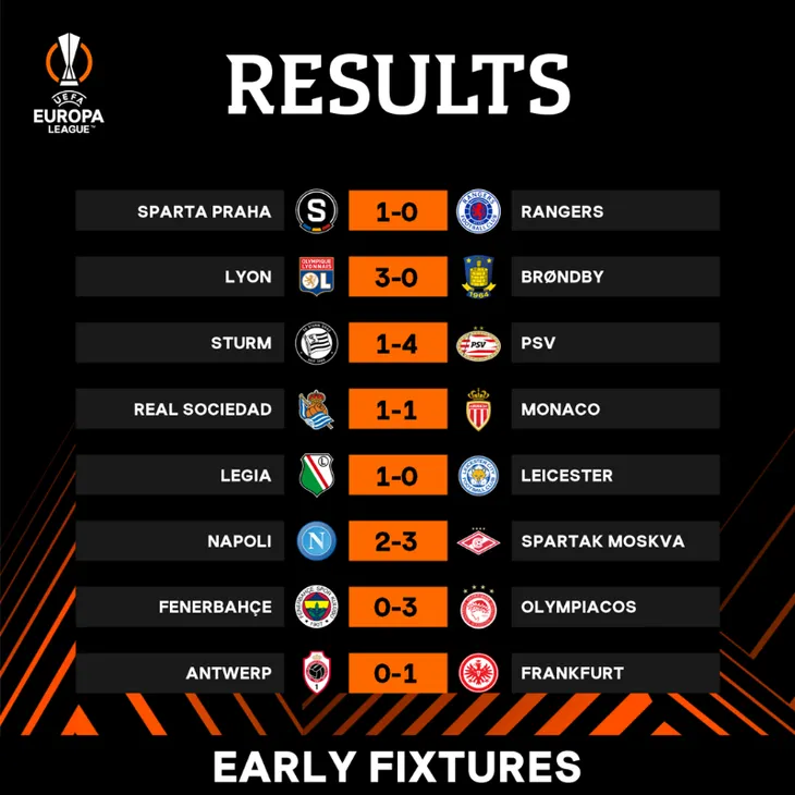 Kết quả lượt trận thứ 2 vòng bảng Europa League: Leicester, Napoli gây thất vọng - Ảnh 2. Kết quả lượt trận thứ 2 vòng bảng Europa League: Leicester, Napoli gây thất vọng - Ảnh 2.
