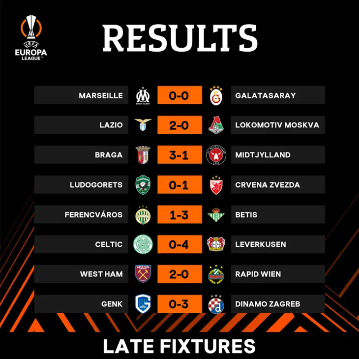 Kết quả lượt trận thứ 2 vòng bảng Europa League: Leicester, Napoli gây thất vọng - Ảnh 1. Kết quả lượt trận thứ 2 vòng bảng Europa League: Leicester, Napoli gây thất vọng - Ảnh 1.
