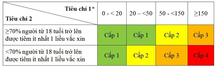 Các tiêu chí đánh giá cấp độ dịch và các biện pháp chuyên môn ứng phó - Ảnh 2. Các tiêu chí đánh giá cấp độ dịch và các biện pháp chuyên môn ứng phó - Ảnh 2.