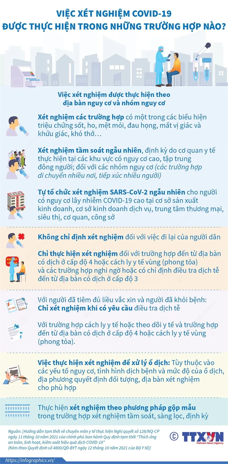 Từ nay, những trường hợp nào mới cần phải xét nghiệm COVID-19? - Ảnh 1. Từ nay, những trường hợp nào mới cần phải xét nghiệm COVID-19? - Ảnh 1.