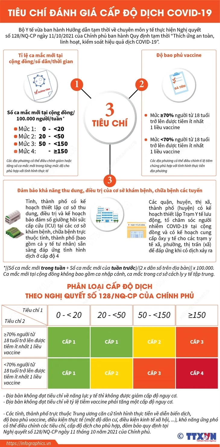 Nhiều tỉnh, thành phố chưa công bố cấp độ dịch COVID-19 - Ảnh 1. Nhiều tỉnh, thành phố chưa công bố cấp độ dịch COVID-19 - Ảnh 1.