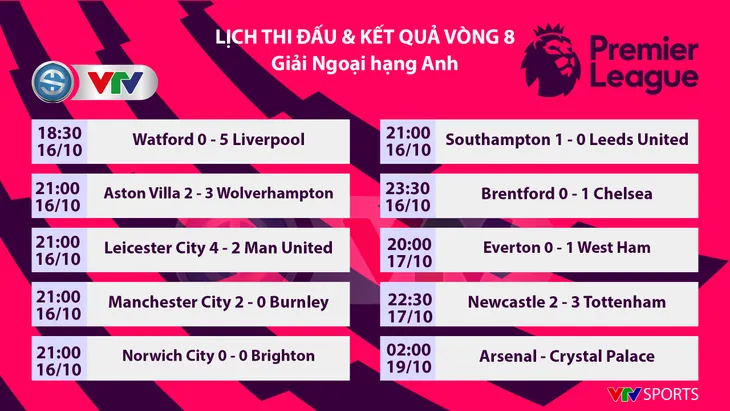 Vòng 8 Ngoại hạng Anh | Newcastle thua ngược Tottenham trong trận đấu ra mắt ông chủ mới - Ảnh 1.