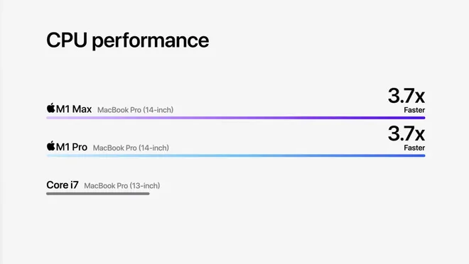 MacBook Pro ra mắt phiên bản 14 và 16 inch: Màn hình tai thỏ 120 Hz, loại bỏ Touch Bar, giá từ 1.999 USD - Ảnh 5. MacBook Pro ra mắt phiên bản 14 và 16 inch: Màn hình tai thỏ 120 Hz, loại bỏ Touch Bar, giá từ 1.999 USD - Ảnh 5.