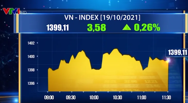 VN-Index áp sát mốc 1.400 điểm - Ảnh 1. VN-Index áp sát mốc 1.400 điểm - Ảnh 1.