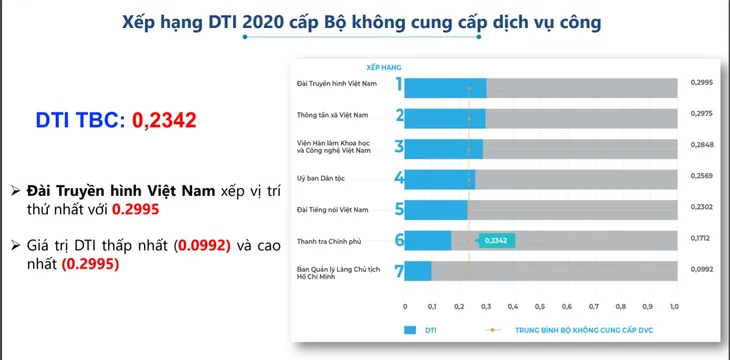 Đài Truyền hình Việt Nam dẫn đầu về chuyển đổi số - Ảnh 1. Đài Truyền hình Việt Nam dẫn đầu về chuyển đổi số - Ảnh 1.