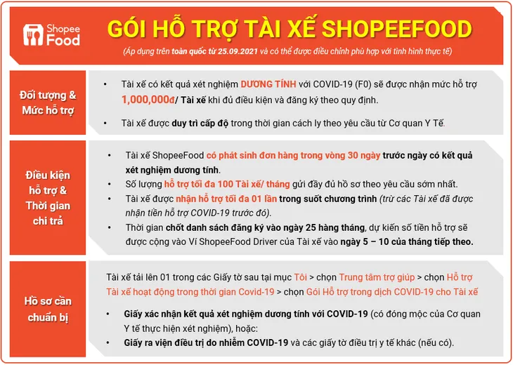 Ứng dụng giao đồ ăn mạnh tay hỗ trợ nhà hàng, tài xế - Ảnh 1. Ứng dụng giao đồ ăn mạnh tay hỗ trợ nhà hàng, tài xế - Ảnh 1.