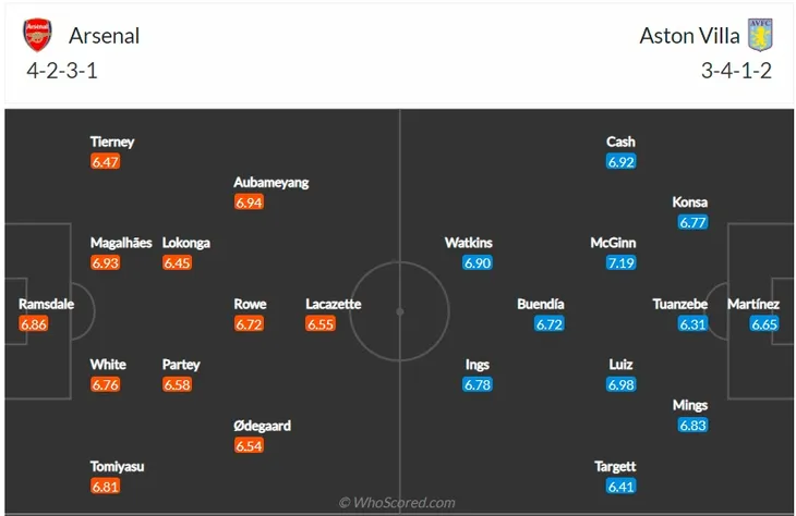 Vòng 9 Ngoại hạng Anh | Arsenal - Aston Villa: Khi mục tiêu không chỉ là bất bại! - Ảnh 3. Vòng 9 Ngoại hạng Anh | Arsenal - Aston Villa: Khi mục tiêu không chỉ là bất bại! - Ảnh 3.