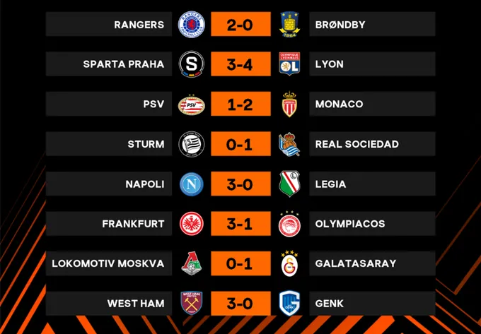 Europa League | Napoli, West Ham thắng dễ, Lazio chia điểm với Marseille - Ảnh 3. Europa League | Napoli, West Ham thắng dễ, Lazio chia điểm với Marseille - Ảnh 3.