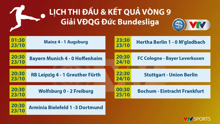 CẬP NHẬT Lịch thi đấu, Kết quả, BXH các giải bóng đá VĐQG châu Âu: Ngoại hạng Anh, Bundesliga, Serie A, La Liga, Ligue I - Ảnh 7.