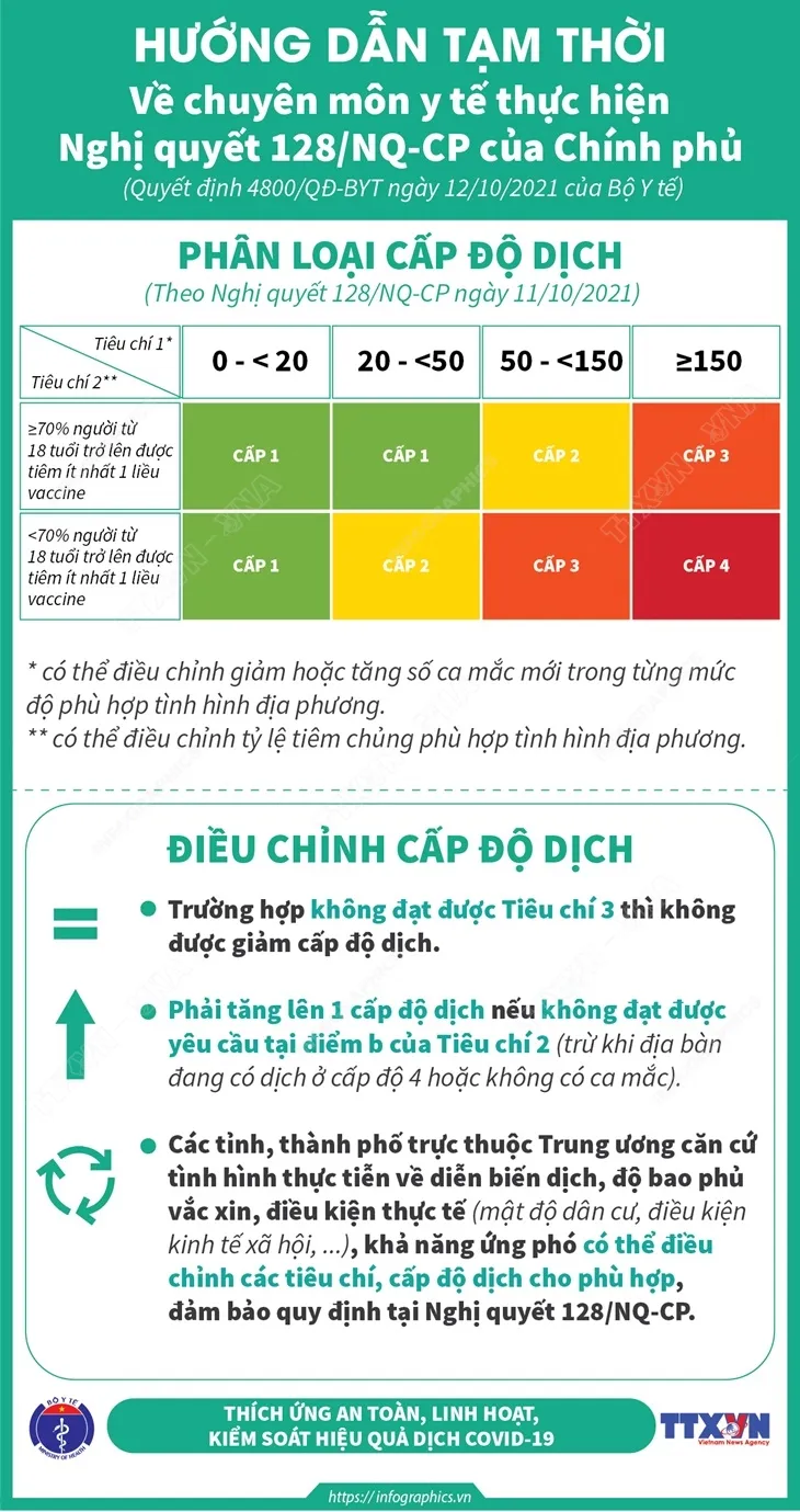 2021-10-14-vn-hd-tam-thoi-nghi-quyet-128-covid-ngoc-02