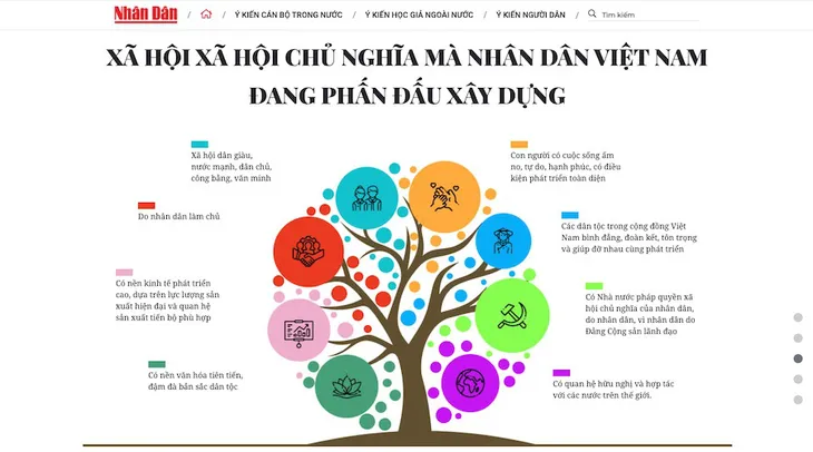 Báo Nhân Dân ra mắt trang thông tin đặc biệt về bài viết của Tổng Bí thư Nguyễn Phú Trọng - Ảnh 1. Báo Nhân Dân ra mắt trang thông tin đặc biệt về bài viết của Tổng Bí thư Nguyễn Phú Trọng - Ảnh 1.