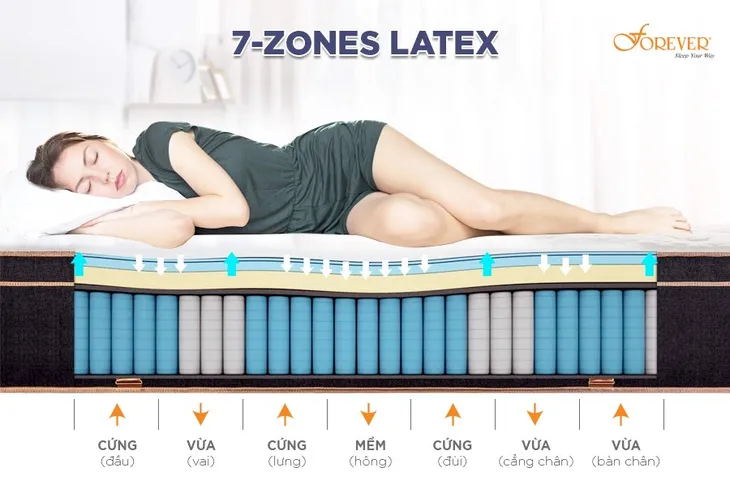 Những công nghệ đột phá nâng cao chất lượng giấc ngủ Việt - Ảnh 4. Những công nghệ đột phá nâng cao chất lượng giấc ngủ Việt - Ảnh 4.