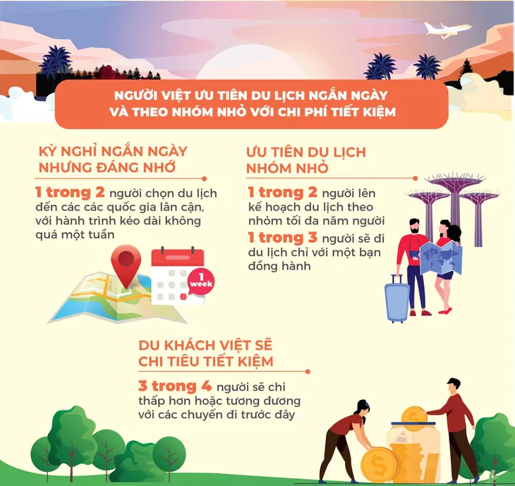 Khát khao du lịch của người Việt tăng cao, nhưng an toàn vẫn là ưu tiên hàng đầu - Ảnh 2. Khát khao du lịch của người Việt tăng cao, nhưng an toàn vẫn là ưu tiên hàng đầu - Ảnh 2.