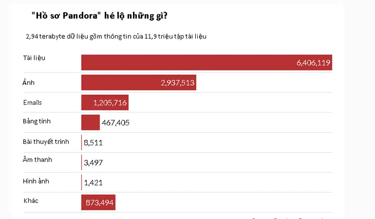 Hồ sơ Pandora phơi bày tài sản ngầm của giới siêu giàu - Ảnh 1. Hồ sơ Pandora phơi bày tài sản ngầm của giới siêu giàu - Ảnh 1.