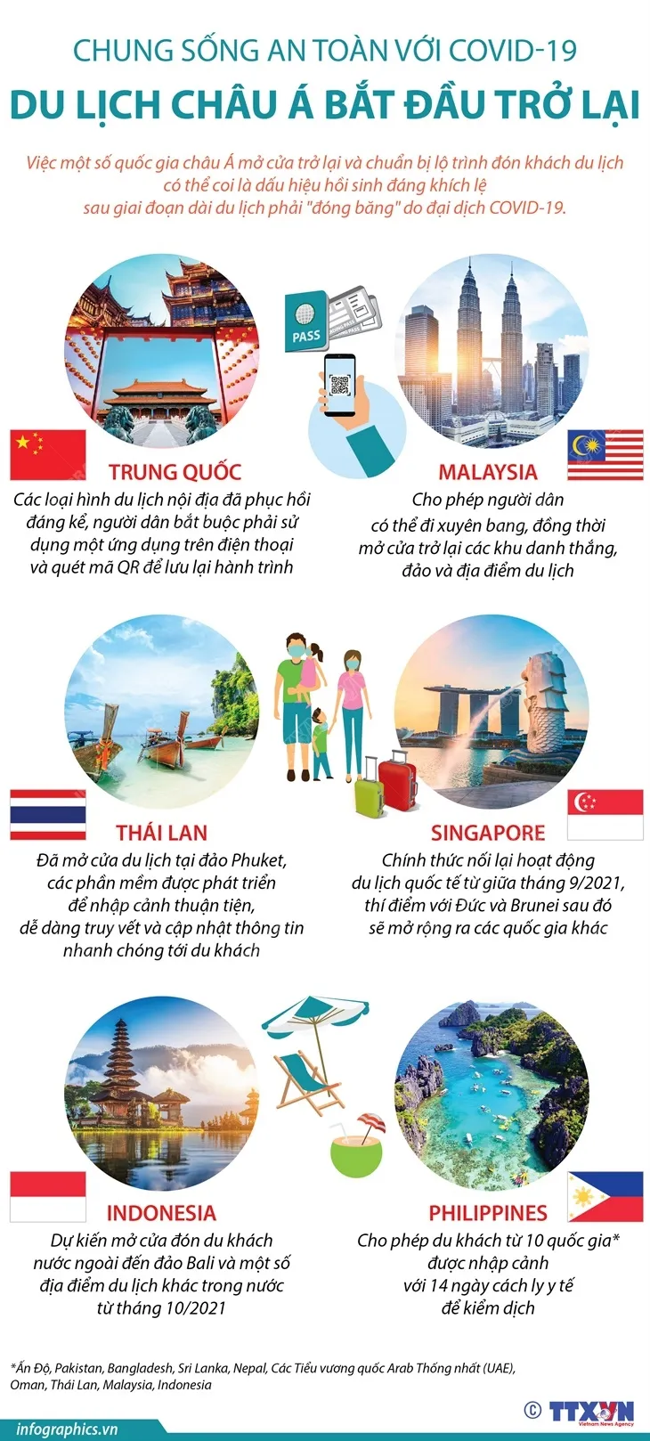Chung sống an toàn với COVID-19: Du lịch châu Á bắt đầu trở lại - Ảnh 1. Chung sống an toàn với COVID-19: Du lịch châu Á bắt đầu trở lại - Ảnh 1.