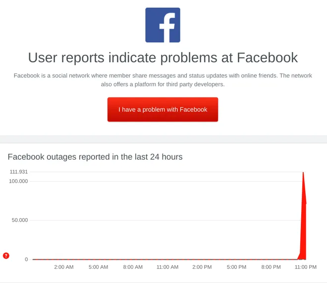 Facebook, Instagram và WhatsApp đồng loạt gặp sự cố - Ảnh 1. Facebook, Instagram và WhatsApp đồng loạt gặp sự cố - Ảnh 1.