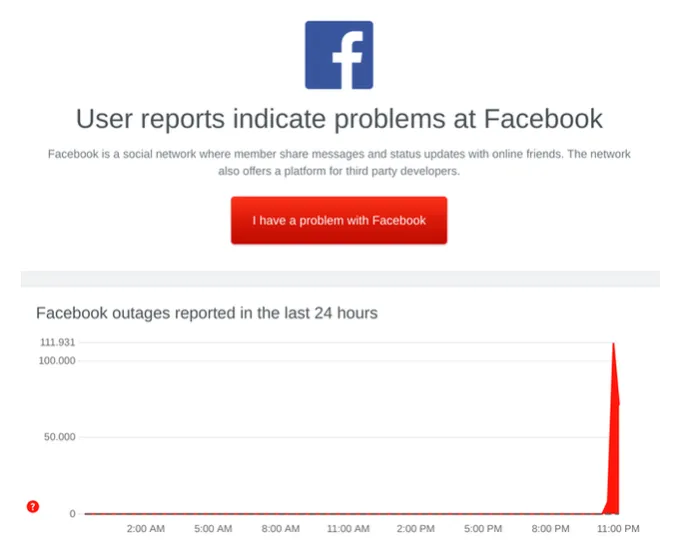 Sau sự cố Facebook, CEO Mark Zuckerberg mất 6 tỷ USD - Ảnh 1. Sau sự cố Facebook, CEO Mark Zuckerberg mất 6 tỷ USD - Ảnh 1.