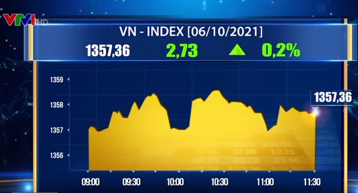 VN-Index áp sát mốc 1.360 điểm - Ảnh 1. VN-Index áp sát mốc 1.360 điểm - Ảnh 1.