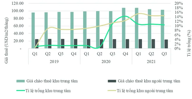 Giá thuê xuống dốc, loạt mặt bằng ở Hà Nội có tỷ lệ ế cao - Ảnh 1. Giá thuê xuống dốc, loạt mặt bằng ở Hà Nội có tỷ lệ ế cao - Ảnh 1.