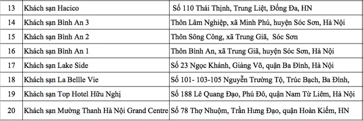 Đảm bảo an toàn khi mở lại đường bay nội địa chở khách đi - đến TP Hà Nội - Ảnh 3.