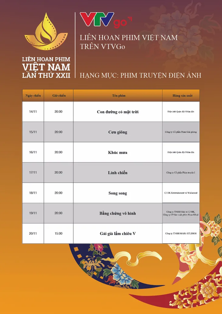 Lịch chiếu phim của Liên hoan phim Việt Nam lần thứ XXII trên VTVGo - Ảnh 1. Lịch chiếu phim của Liên hoan phim Việt Nam lần thứ XXII trên VTVGo - Ảnh 1.