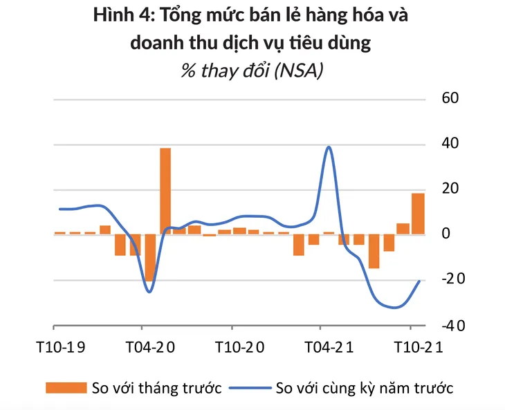 World Bank: Kinh tế Việt Nam đang phục hồi - Ảnh 1. World Bank: Kinh tế Việt Nam đang phục hồi - Ảnh 1.
