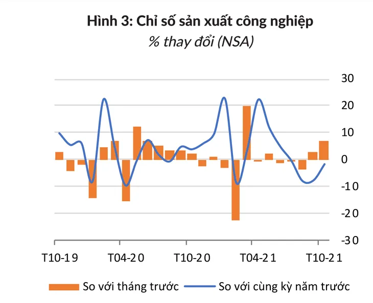 World Bank: Kinh tế Việt Nam đang phục hồi - Ảnh 2. World Bank: Kinh tế Việt Nam đang phục hồi - Ảnh 2.