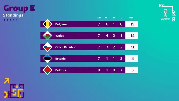 ĐT Bỉ có lần thứ 14 tham dự VCK FIFA World Cup - Ảnh 3. ĐT Bỉ có lần thứ 14 tham dự VCK FIFA World Cup - Ảnh 3.
