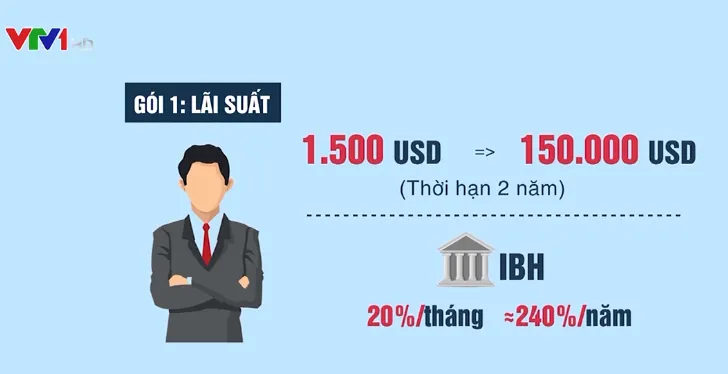 “Bánh vẽ” đầu tư tiền ảo: Hưởng lãi “khủng”, nếu lỗ sẽ được ngân hàng đền bù - Ảnh 1. “Bánh vẽ” đầu tư tiền ảo: Hưởng lãi “khủng”, nếu lỗ sẽ được ngân hàng đền bù - Ảnh 1.
