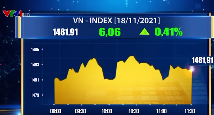 VN-Index tiếp tục lập đỉnh mới - Ảnh 1. VN-Index tiếp tục lập đỉnh mới - Ảnh 1.