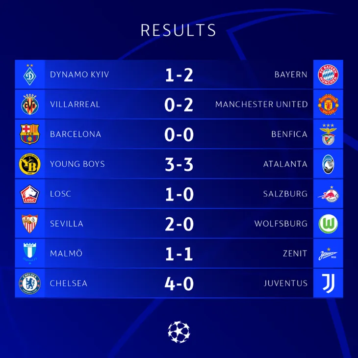 Kết quả Champions League | Man Utd và Chelsea giành vé vào vòng 1/8 - Ảnh 1. Kết quả Champions League | Man Utd và Chelsea giành vé vào vòng 1/8 - Ảnh 1.