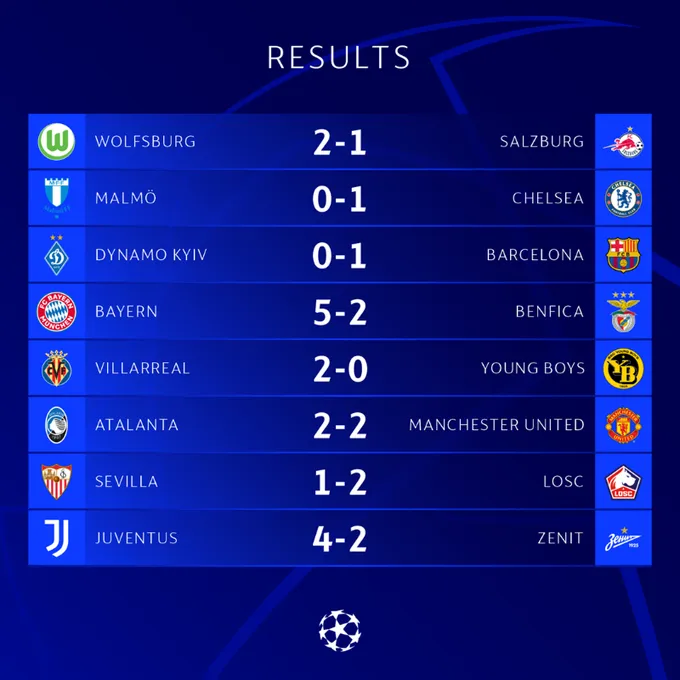 Kết quả UEFA Champions League: Man Utd thoát thua phút cuối, Bayern sớm giành quyền đi tiếp - Ảnh 1. Kết quả UEFA Champions League: Man Utd thoát thua phút cuối, Bayern sớm giành quyền đi tiếp - Ảnh 1.
