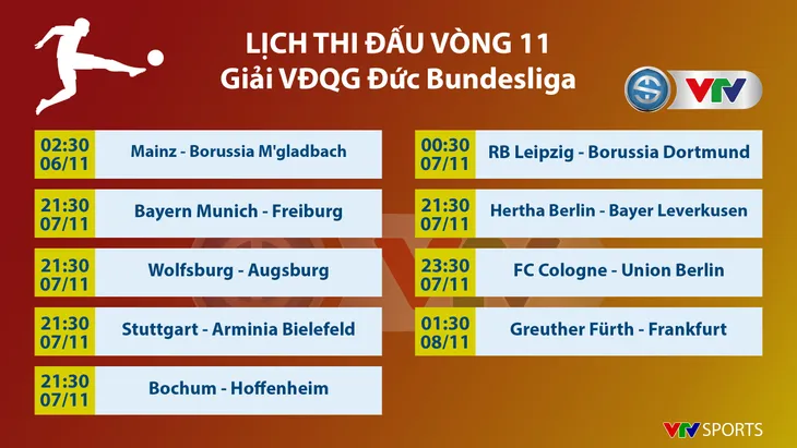 Lịch thi đấu, bảng xếp hạng các giải bóng đá VĐQG châu Âu: Ngoại hạng Anh, Bundesliga, Serie A, La Liga, Ligue I - Ảnh 7. Lịch thi đấu, bảng xếp hạng các giải bóng đá VĐQG châu Âu: Ngoại hạng Anh, Bundesliga, Serie A, La Liga, Ligue I - Ảnh 7.