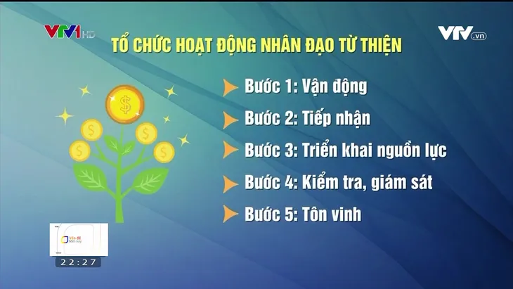 Nghị định mới đã đủ để ngăn chặn trục lợi, thiếu minh bạch trong từ thiện? - Ảnh 3. Nghị định mới đã đủ để ngăn chặn trục lợi, thiếu minh bạch trong từ thiện? - Ảnh 3.