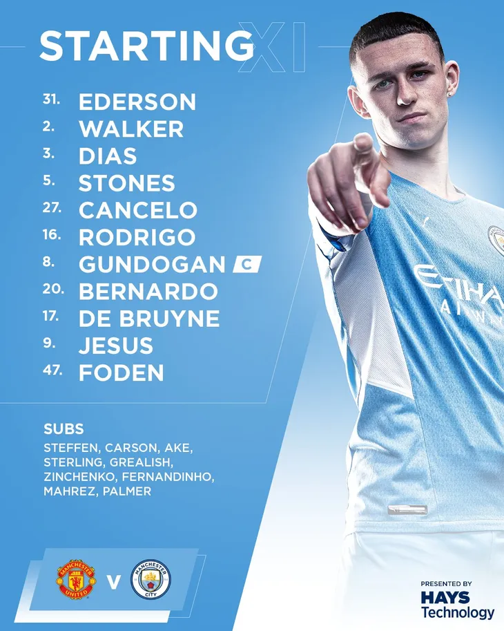 MU 0-2 Man City | Chiến thắng xứng đáng của đội khách - Ảnh 3. MU 0-2 Man City | Chiến thắng xứng đáng của đội khách - Ảnh 3.