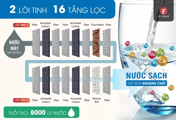 Tập đoàn Fuji Nhật ra mắt máy lọc nước ion kiềm Fuji Smart P8 Home - Ảnh 5. Tập đoàn Fuji Nhật ra mắt máy lọc nước ion kiềm Fuji Smart P8 Home - Ảnh 5.