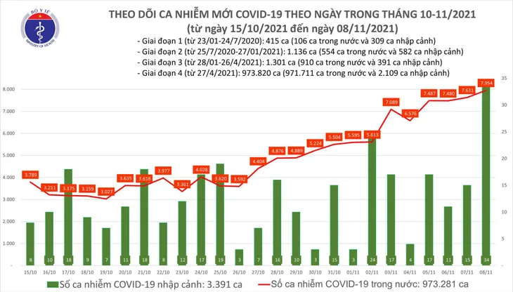 Vì sao số ca mắc COVID-19 ở Việt Nam tăng trở lại? - Ảnh 6. Vì sao số ca mắc COVID-19 ở Việt Nam tăng trở lại? - Ảnh 6.