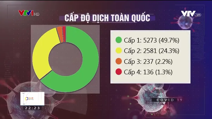 Vì sao số ca mắc COVID-19 ở Việt Nam tăng trở lại? - Ảnh 2. Vì sao số ca mắc COVID-19 ở Việt Nam tăng trở lại? - Ảnh 2.