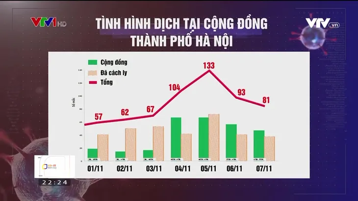 Vì sao số ca mắc COVID-19 ở Việt Nam tăng trở lại? - Ảnh 4. Vì sao số ca mắc COVID-19 ở Việt Nam tăng trở lại? - Ảnh 4.