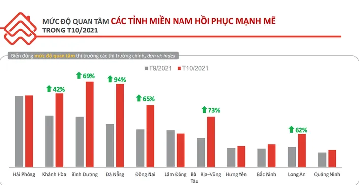 Chuyên gia dự báo yếu tố có thể khiến giá bất động sản tăng năm 2022 - Ảnh 2. Chuyên gia dự báo yếu tố có thể khiến giá bất động sản tăng năm 2022 - Ảnh 2.