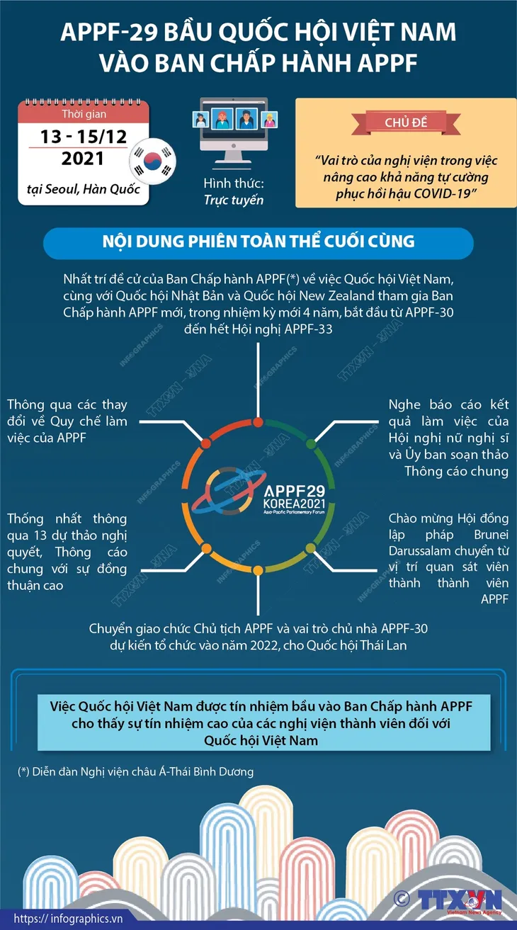 Quốc hội Việt Nam được bầu vào Ban Chấp hành APPF - Ảnh 1. Quốc hội Việt Nam được bầu vào Ban Chấp hành APPF - Ảnh 1.