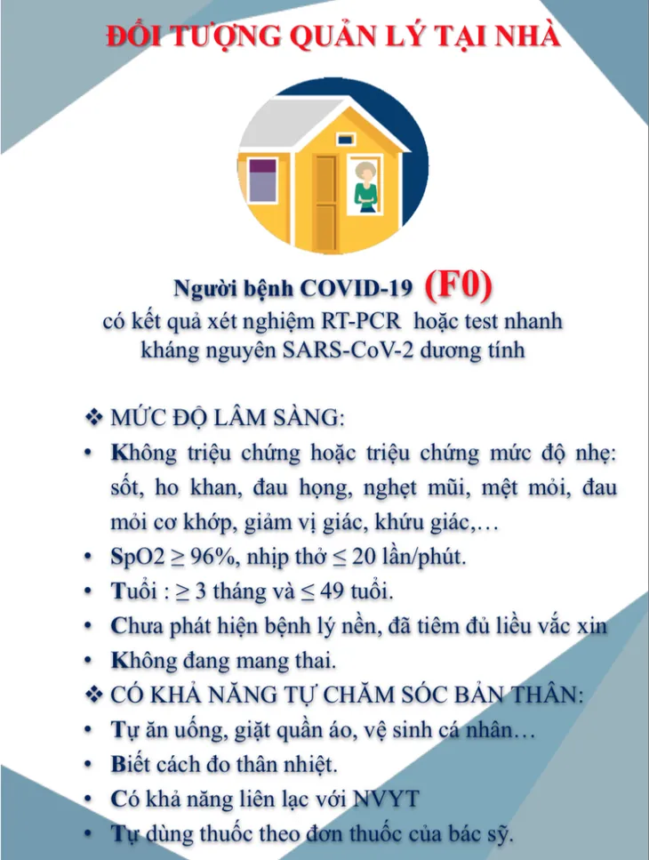 Đầy đủ các hướng dẫn F0 tự xét nghiệm, điều trị và chăm sóc tại nhà - Ảnh 1. Đầy đủ các hướng dẫn F0 tự xét nghiệm, điều trị và chăm sóc tại nhà - Ảnh 1.