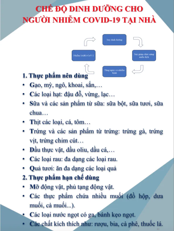 Đầy đủ các hướng dẫn F0 tự xét nghiệm, điều trị và chăm sóc tại nhà - Ảnh 29. Đầy đủ các hướng dẫn F0 tự xét nghiệm, điều trị và chăm sóc tại nhà - Ảnh 29.