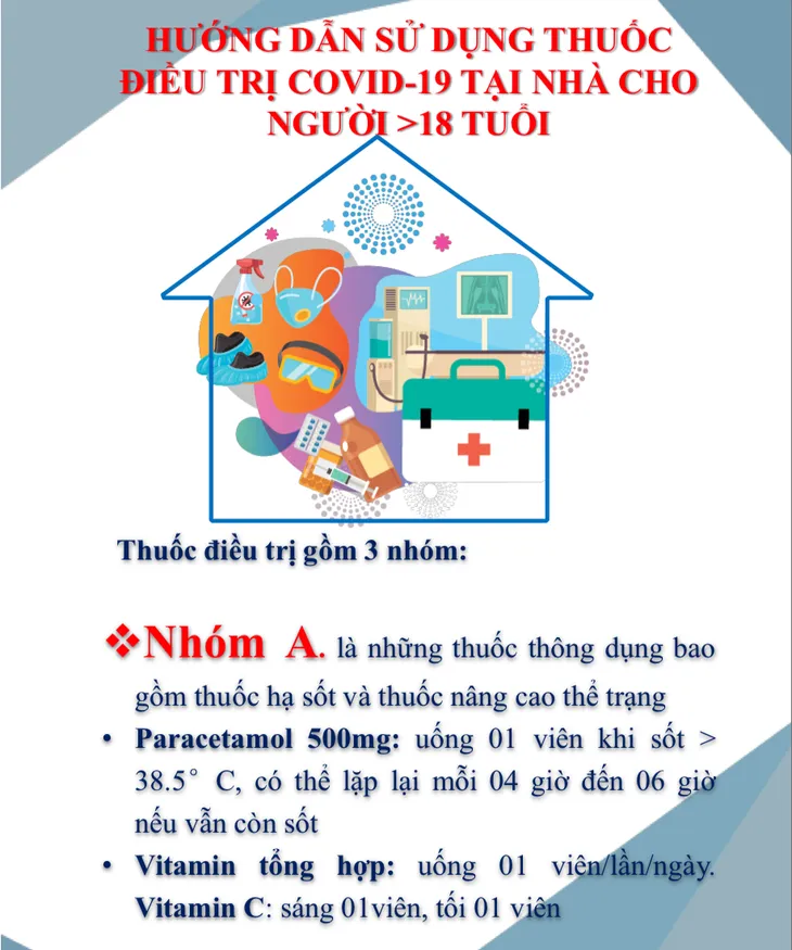 Đầy đủ các hướng dẫn F0 tự xét nghiệm, điều trị và chăm sóc tại nhà - Ảnh 7. Đầy đủ các hướng dẫn F0 tự xét nghiệm, điều trị và chăm sóc tại nhà - Ảnh 7.