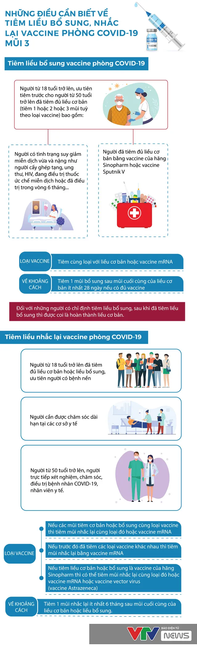 Những điều cần biết về tiêm liều bổ sung, nhắc lại vaccine phòng COVID-19 mũi 3 - Ảnh 1. Những điều cần biết về tiêm liều bổ sung, nhắc lại vaccine phòng COVID-19 mũi 3 - Ảnh 1.