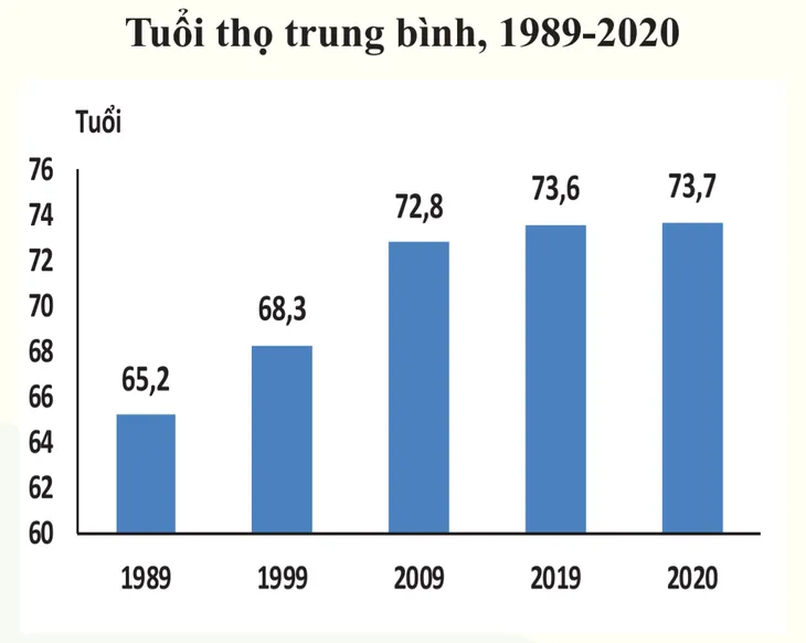 60 năm truyền thống ngành dân số vì một Việt Nam phát triển bền vững - Ảnh 2. 60 năm truyền thống ngành dân số vì một Việt Nam phát triển bền vững - Ảnh 2.