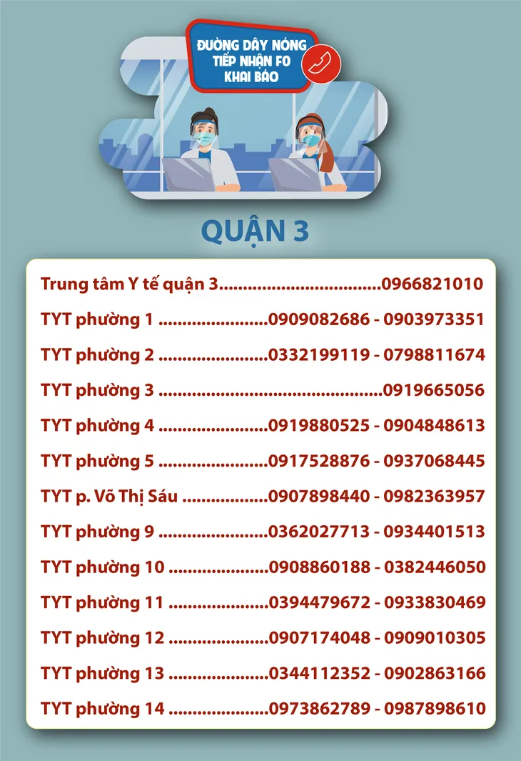 TP. Hồ Chí Minh: Số điện thoại đường dây nóng tiếp nhận F0 khai báo - Ảnh 6.