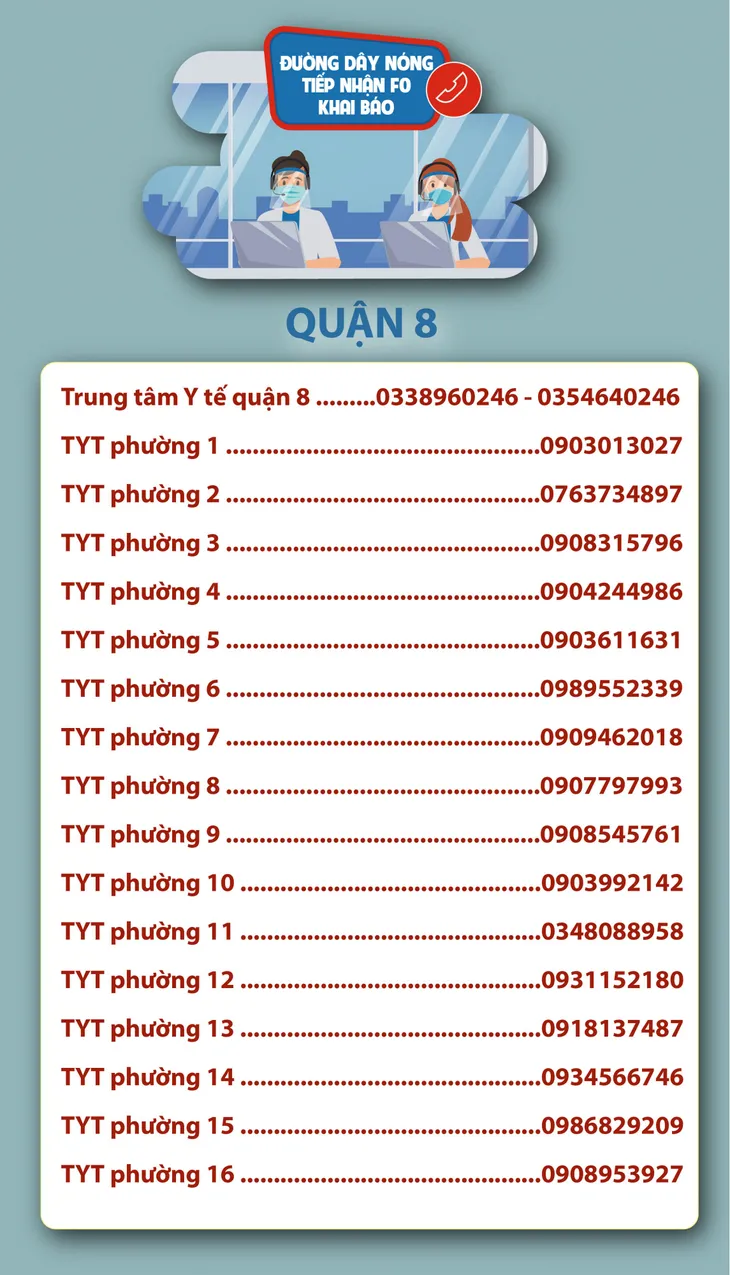 TP. Hồ Chí Minh: Số điện thoại đường dây nóng tiếp nhận F0 khai báo - Ảnh 11.