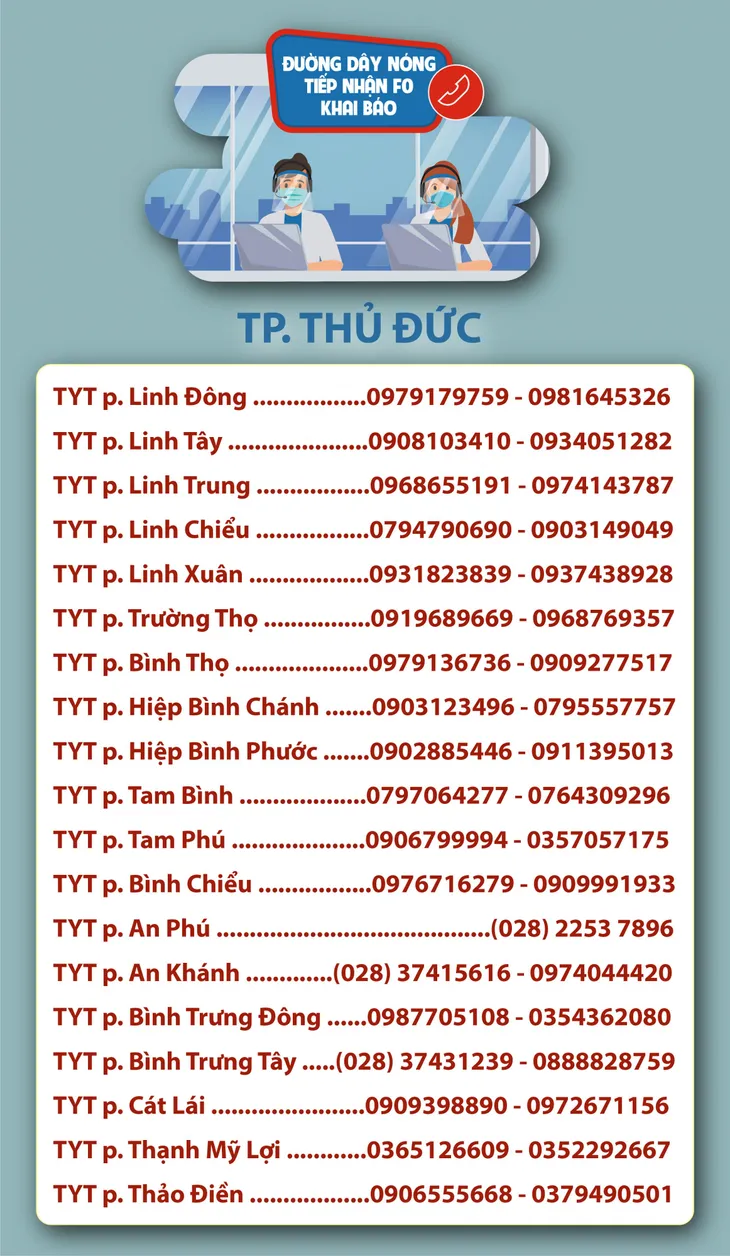 TP. Hồ Chí Minh: Số điện thoại đường dây nóng tiếp nhận F0 khai báo - Ảnh 21.