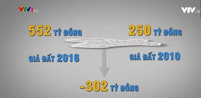 Thất thoát đất công trong quá trình cổ phần hóa - Ảnh 1. Thất thoát đất công trong quá trình cổ phần hóa - Ảnh 1.